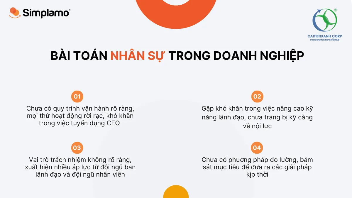 Cải Tiến Xanh áp dụng Simplamo