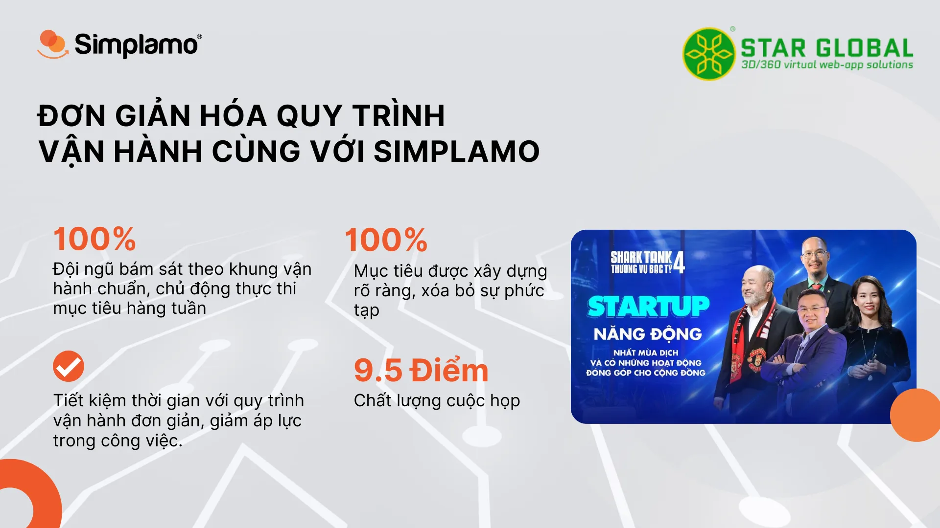 Starglobal3D quyết định triển khai Simplamo