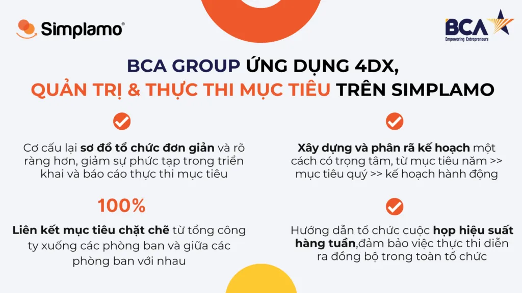 BCA triển khai phần mềm Simplamo
