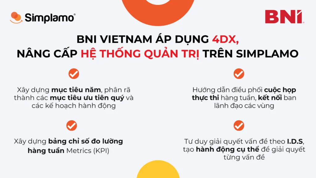 BNI triển khai phần mềm Simplamo