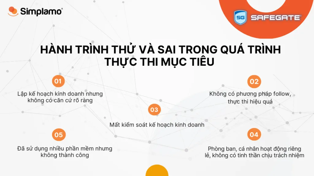 Safegate triển khai simplamo