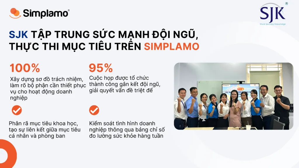 SJK triển khai Simplamo trong vận hành doanh nghiệp