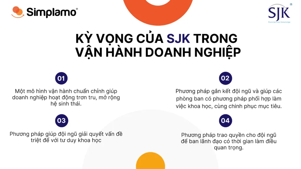 SJK triển khai Simplamo trong vận hành doanh nghiệp