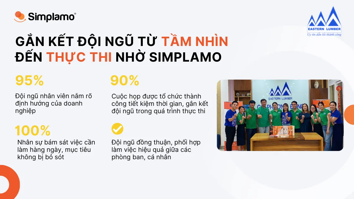 Gỗ Phương Đông triển khai Simplamo
