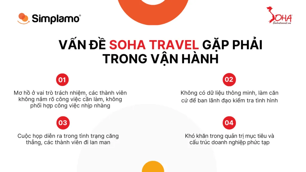 Shohatravel triển khai simplamo