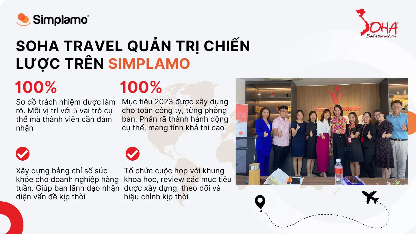 Sohatravel triển khai Simplamo