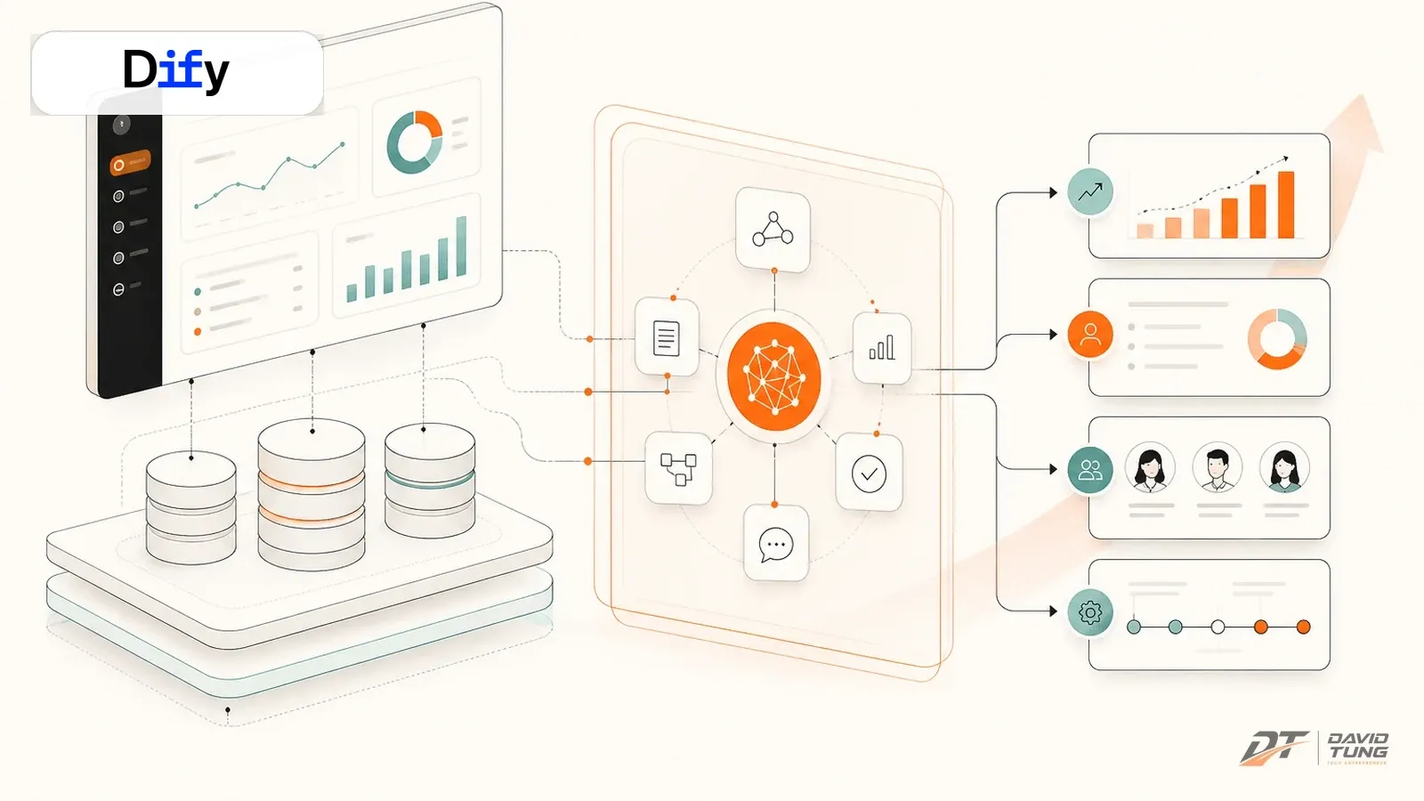Lớp AI workflow nằm giữa SaaS hiện có, dữ liệu và output vận hành