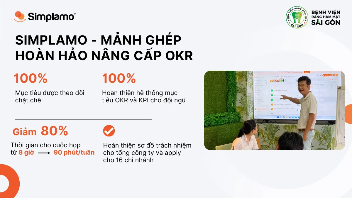 Bệnh viện răng hàm mặt triển khai Simplamo