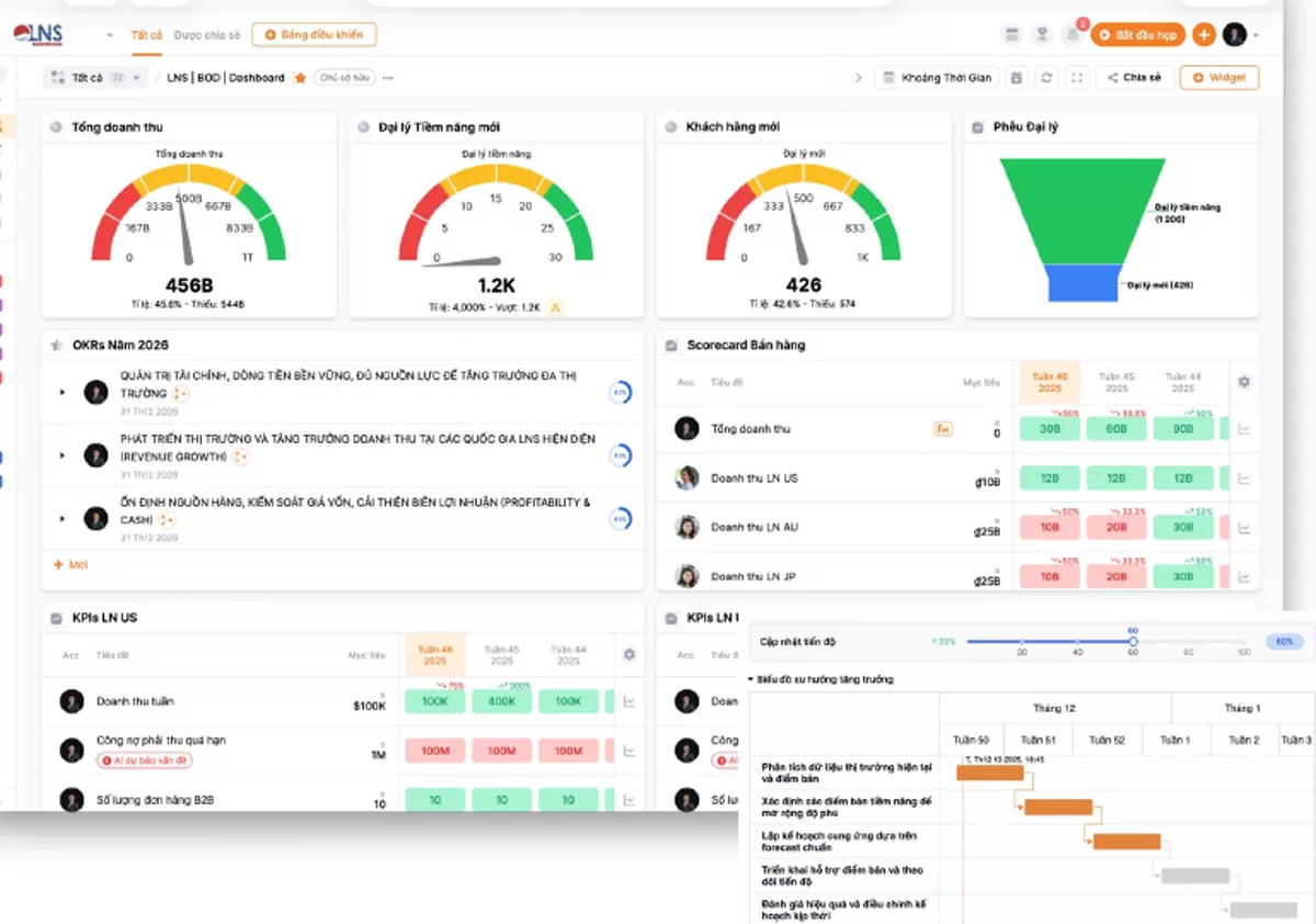 Simplamo Management OS