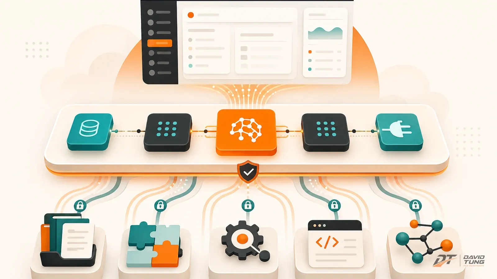 Dify như lớp AI workflow kết nối SaaS, knowledge, plugin, API và MCP