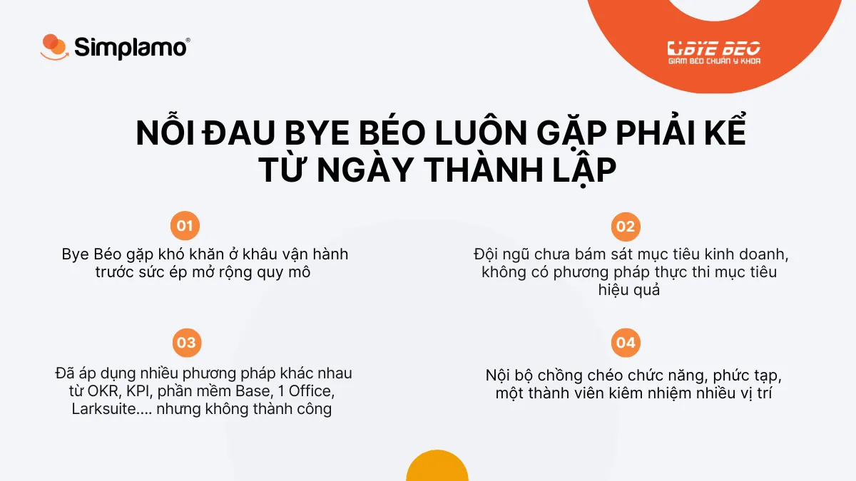 Bye béo triển khai simplamo