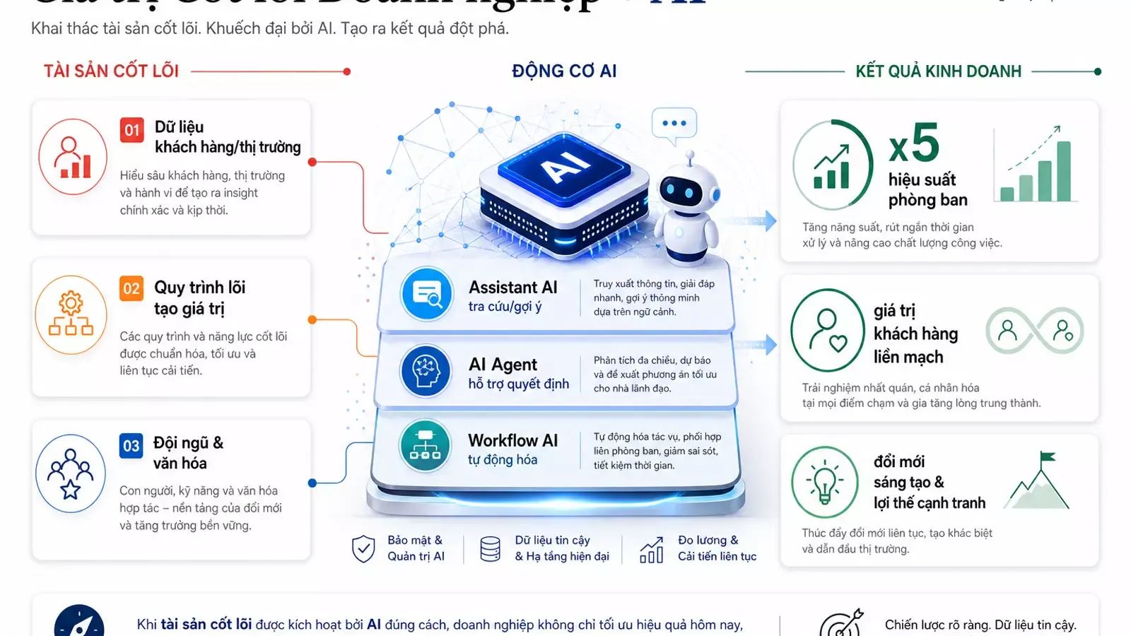 Mô hình vận hành AI Agent cấp doanh nghiệp