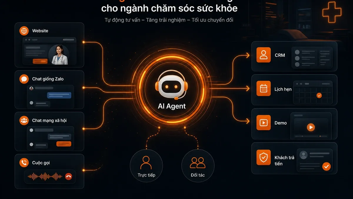 AI Agent đa nền tảng kết nối kênh tư vấn, CRM, lịch hẹn và khách hàng trả tiền