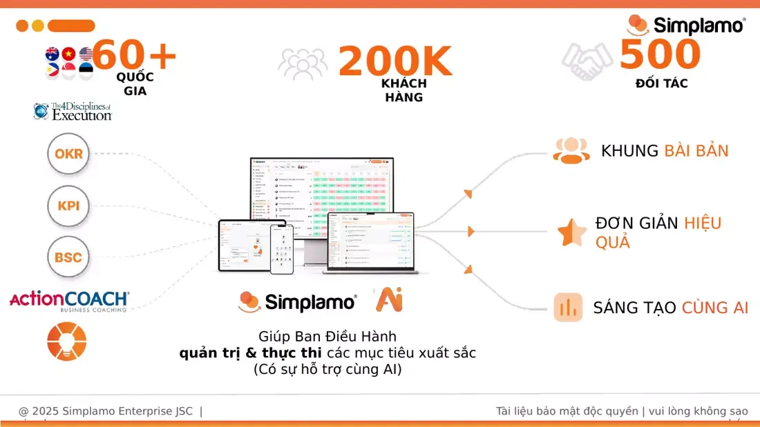 Quy mô & định vị Simplamo