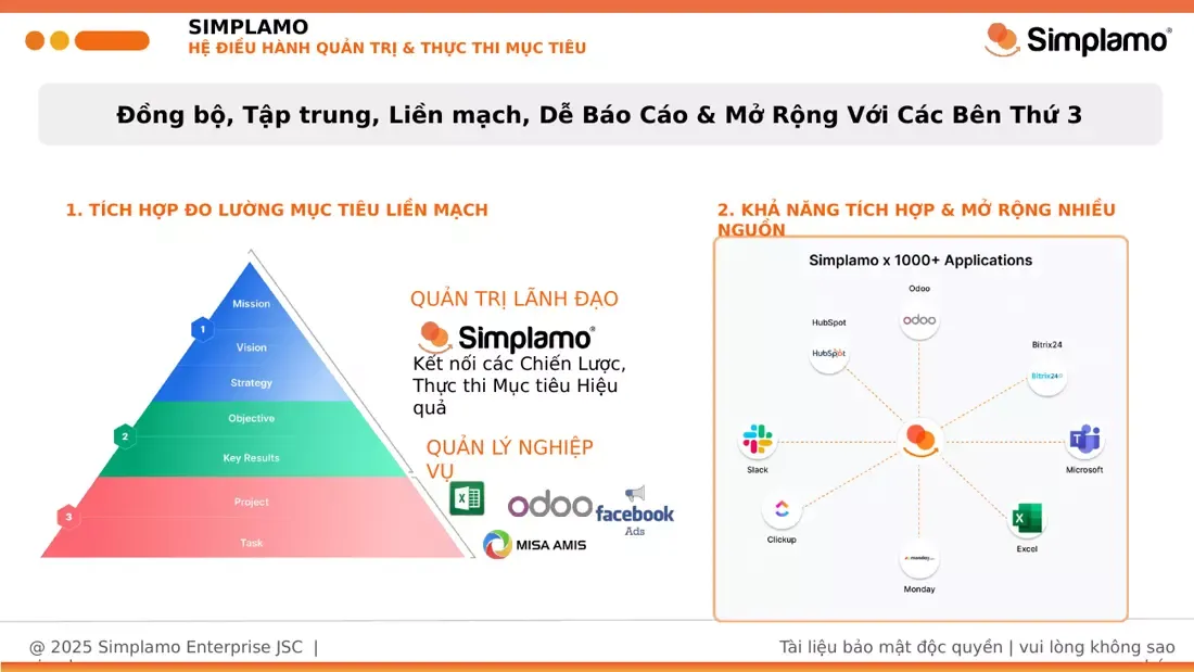 Tích hợp mục tiêu & hệ thống