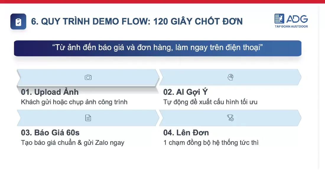 Flow chốt đơn 120 giây