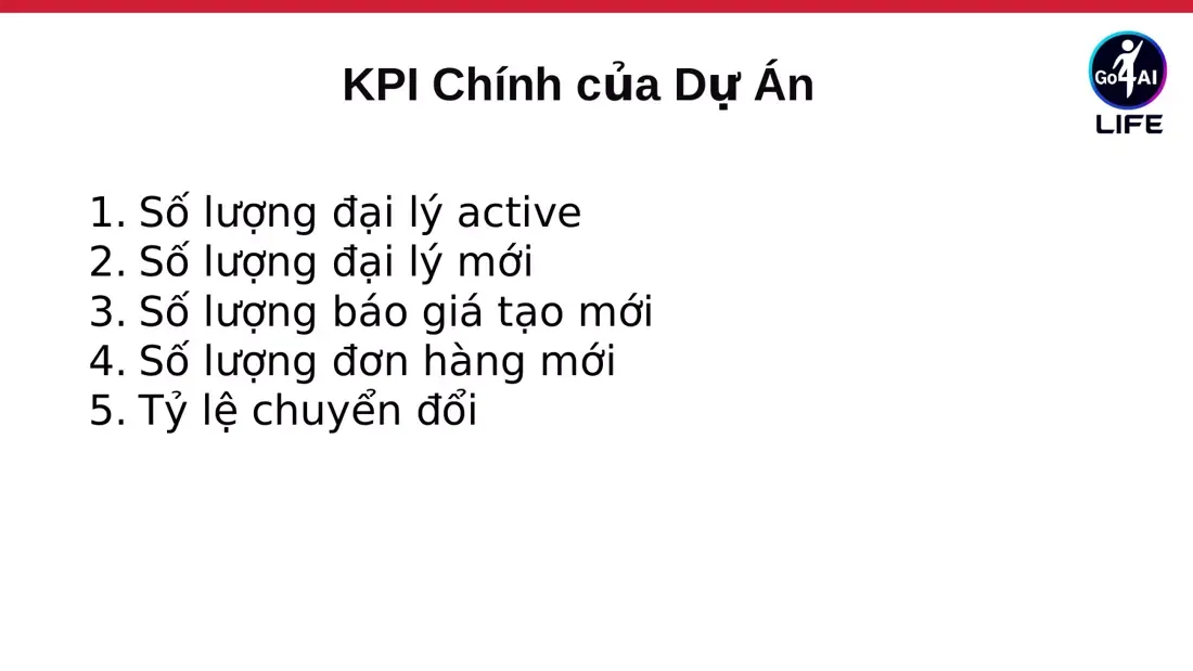 KPI của dự án