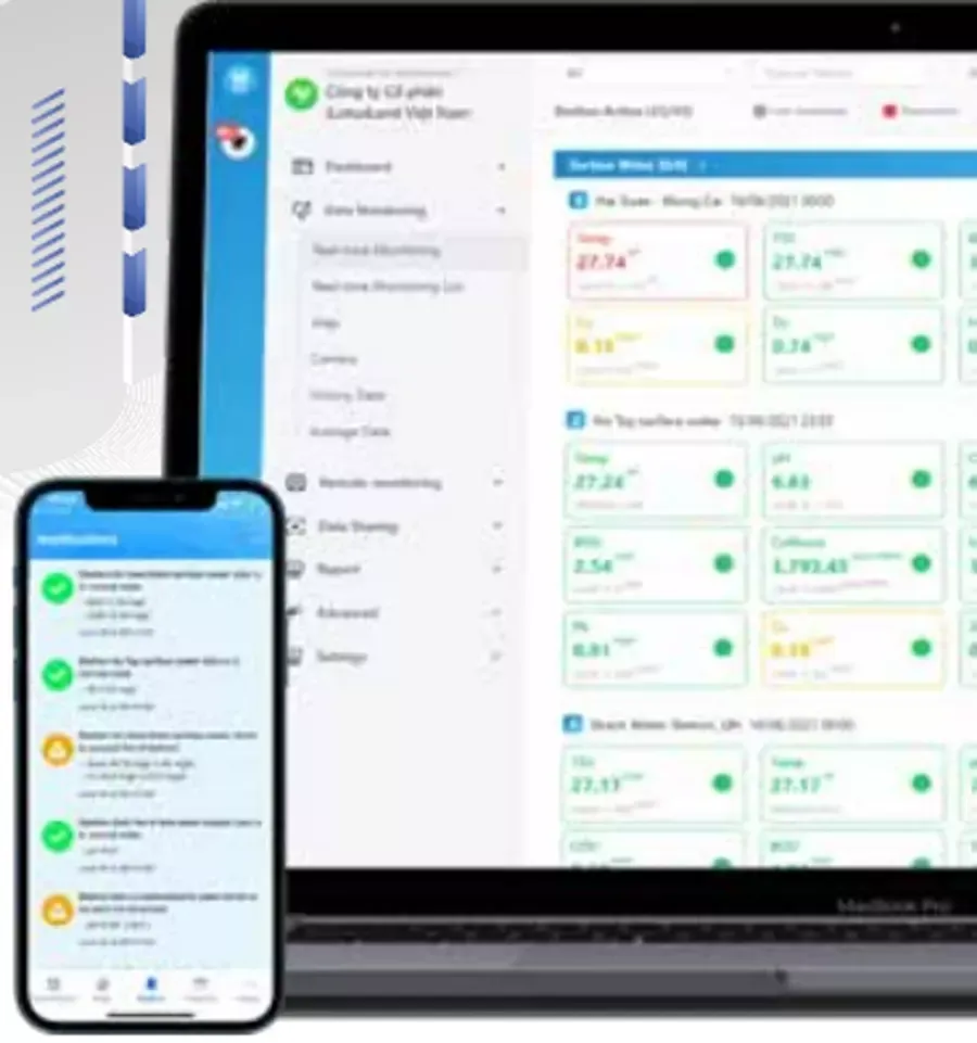iLotusLand software dashboard on laptop and mobile