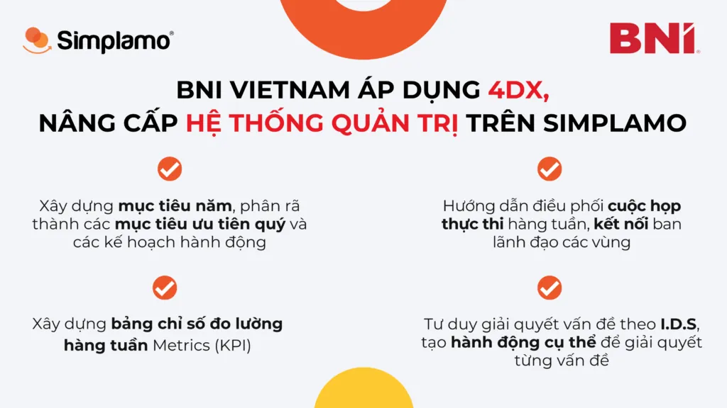 BNI triển khai phần mềm Simplamo