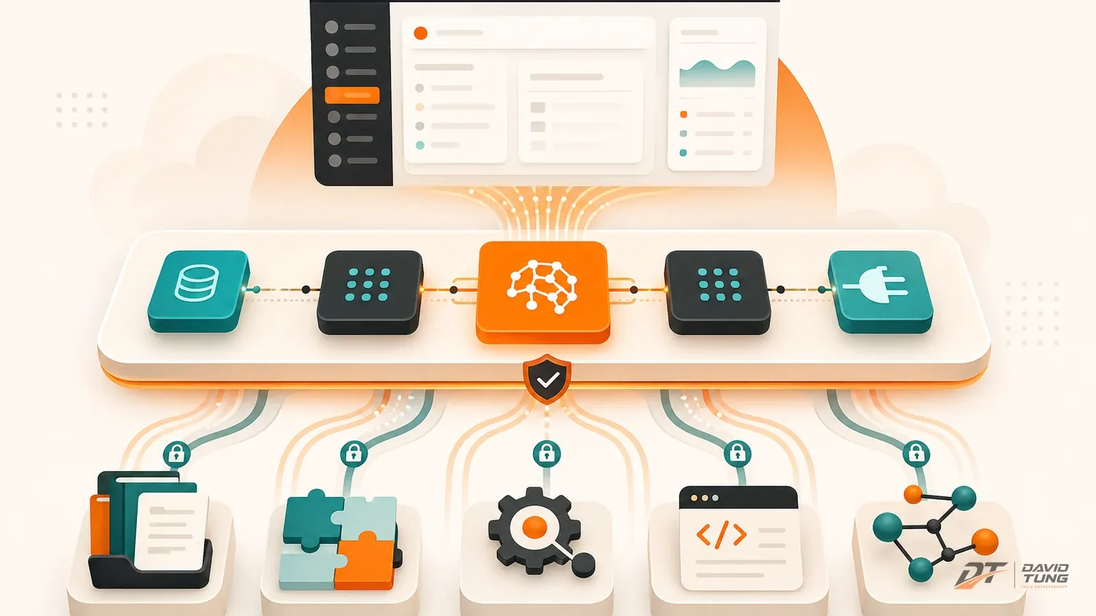 Dify như lớp AI workflow kết nối SaaS, knowledge, plugin, API và MCP
