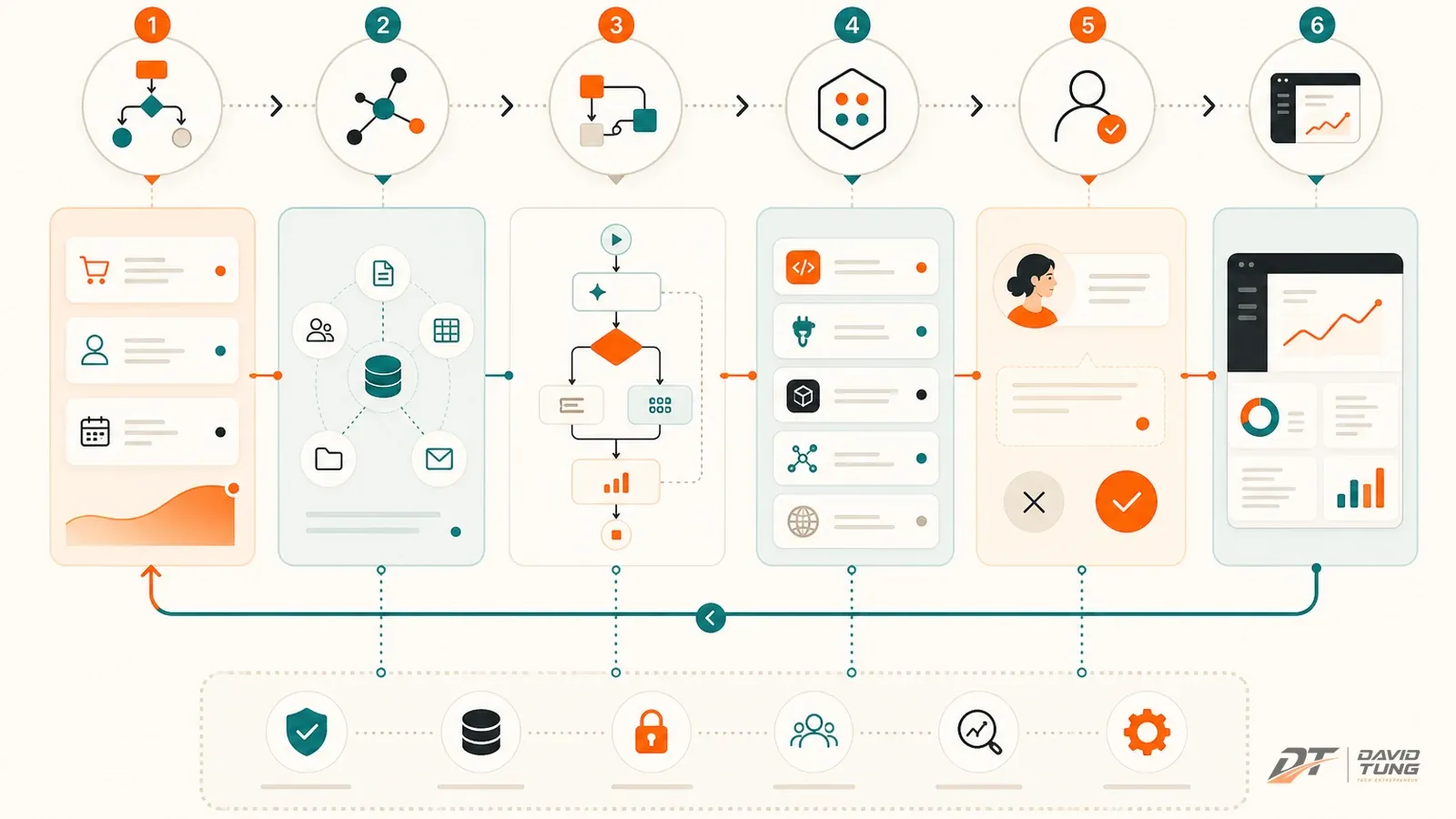Framework triển khai AI workflow từ một use case nhỏ đến feature SaaS